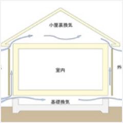 新築戸建 一戸建て交野市倉治7丁目 限定１邸 一戸建ての詳細情報 大阪府交野市倉治７ 写真16 センチュリー21ホームマート
